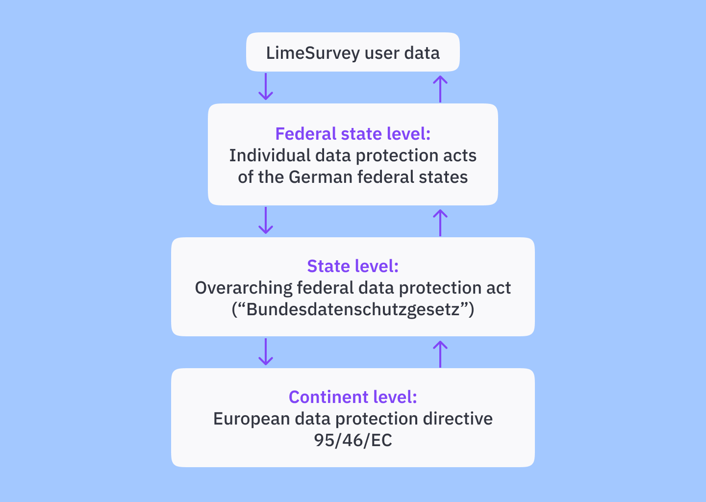 Data Security In LimeSurvey: Everything You Need To Know